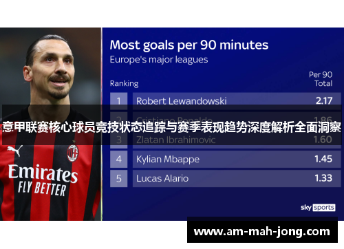 意甲联赛核心球员竞技状态追踪与赛季表现趋势深度解析全面洞察 意甲联赛核心球员竞技状态追踪与赛季表现趋势深度解析全面洞察