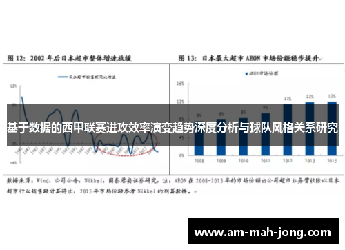 基于数据的西甲联赛进攻效率演变趋势深度分析与球队风格关系研究 基于数据的西甲联赛进攻效率演变趋势深度分析与球队风格关系研究