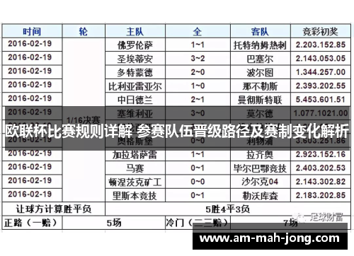 欧联杯比赛规则详解 参赛队伍晋级路径及赛制变化解析